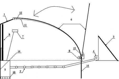 Automatic temperature control system heated by using solar energy