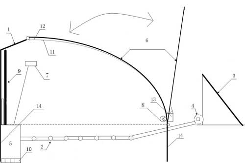 Automatic temperature control system heated by using solar energy