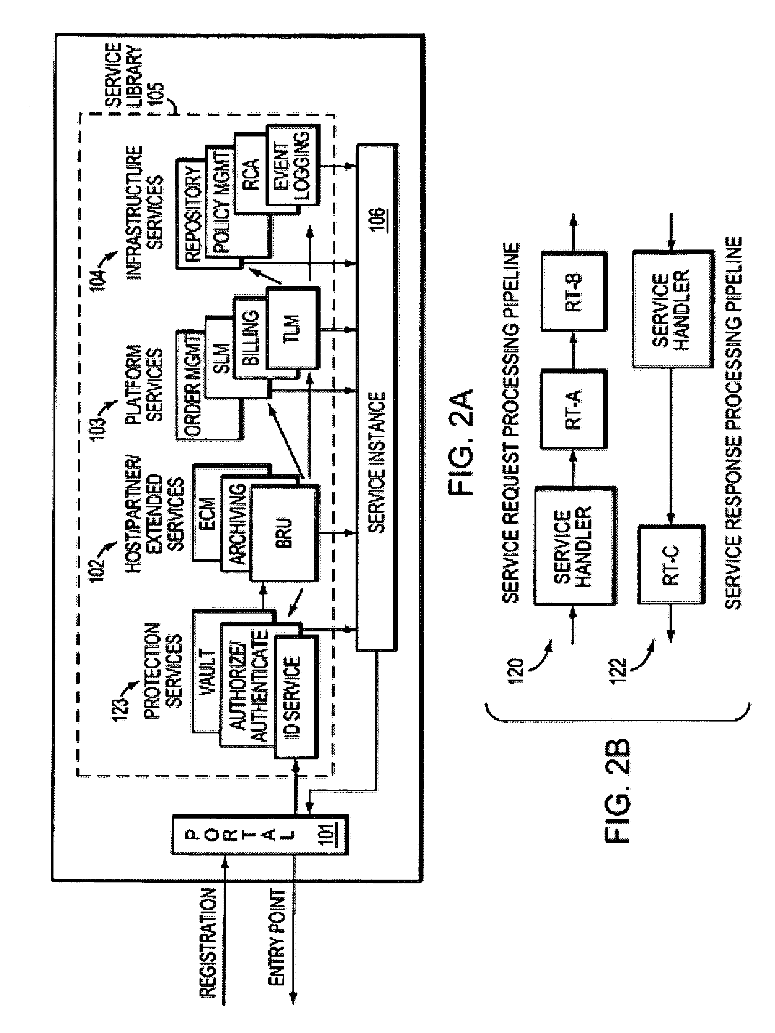 Tenant life cycle management for a software as a service platform