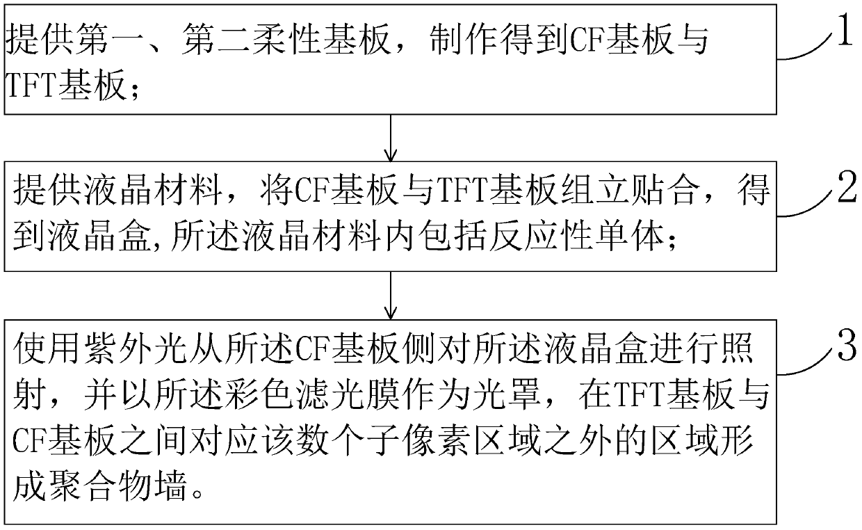 Manufacturing method of flexible liquid crystal display panel