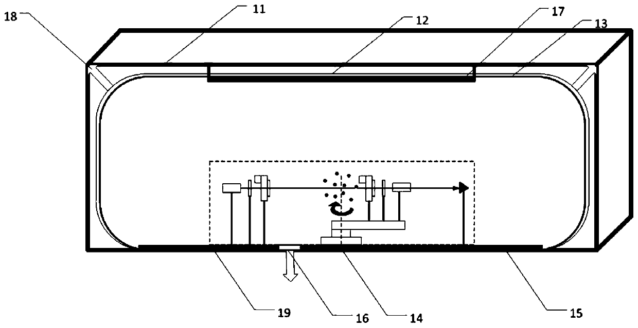 Quick-response high-precision light scattering turbidimeter measuring device