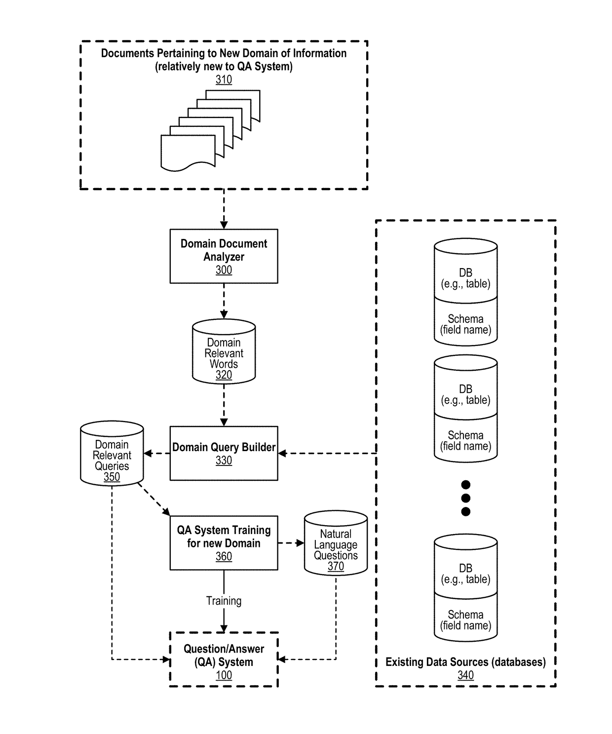 Generating a superset of question/answer action paths based on dynamically generated type sets