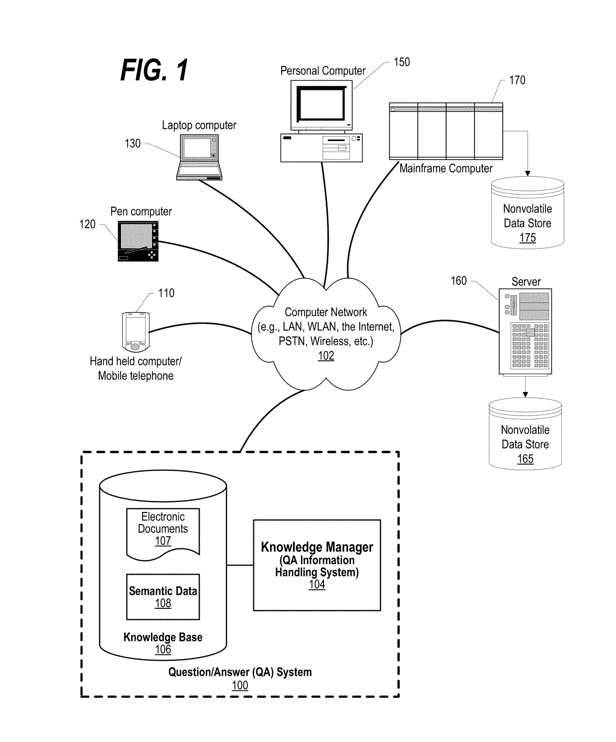 Generating a superset of question/answer action paths based on dynamically generated type sets