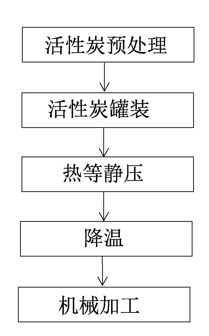 Preparation method for mesoporous electrode and application thereof