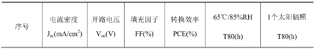 Flexible composite substrate for perovskite thin-film solar cell and preparation method thereof