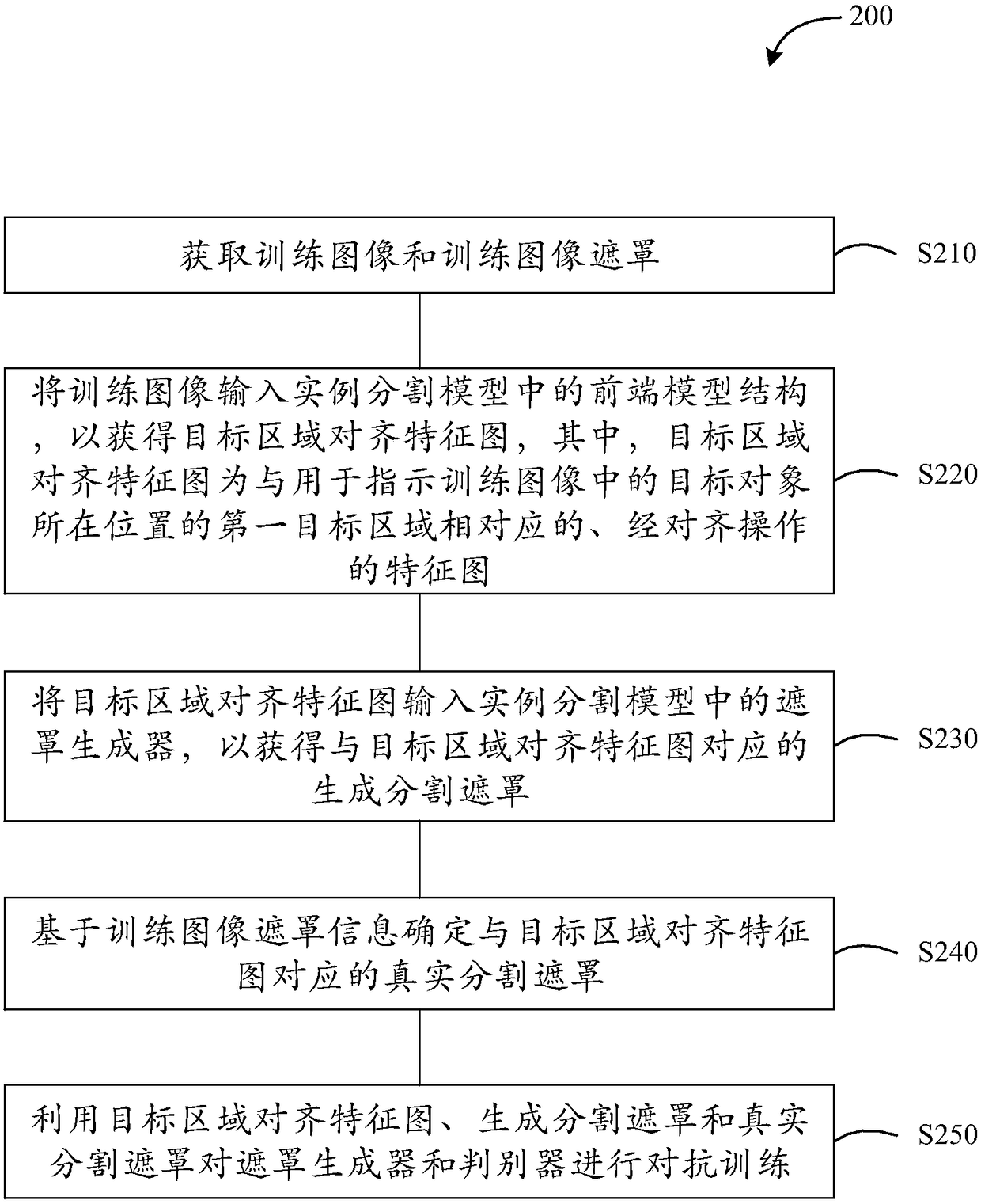 Model training and instance segmentation method, device and system and storage medium