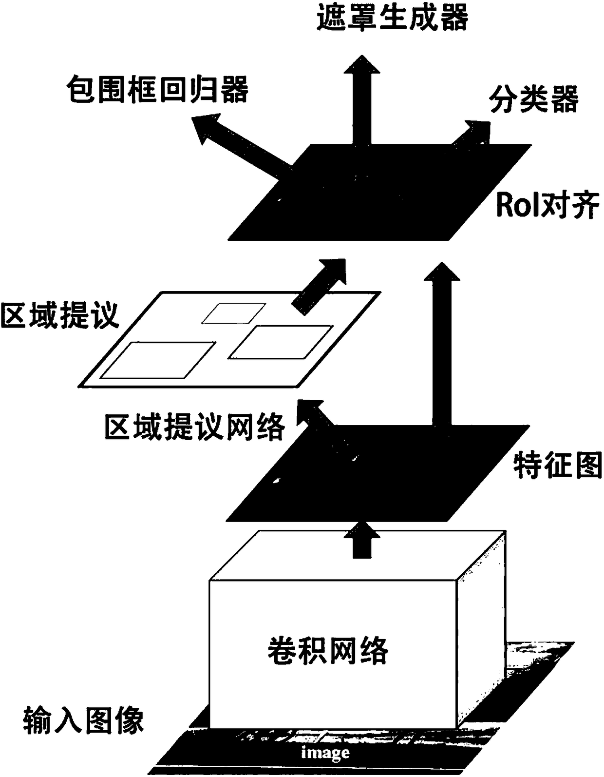 Model training and instance segmentation method, device and system and storage medium