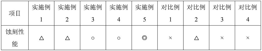 Etchant compositions for integrated circuits