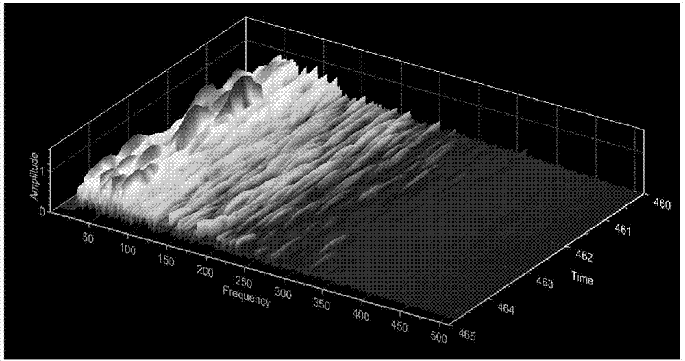 Method for indicating electromyographic signal interference and method for removing interference