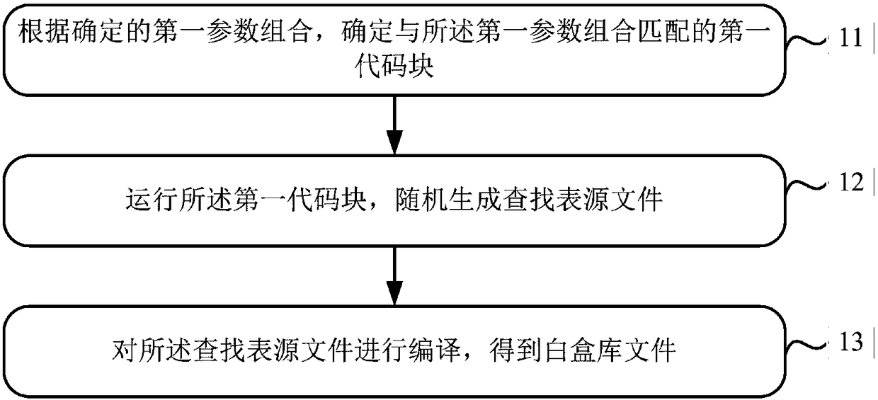 Method, device and system for downloading white-box library file