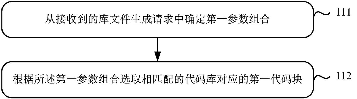 Method, device and system for downloading white-box library file