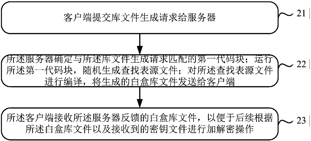 Method, device and system for downloading white-box library file