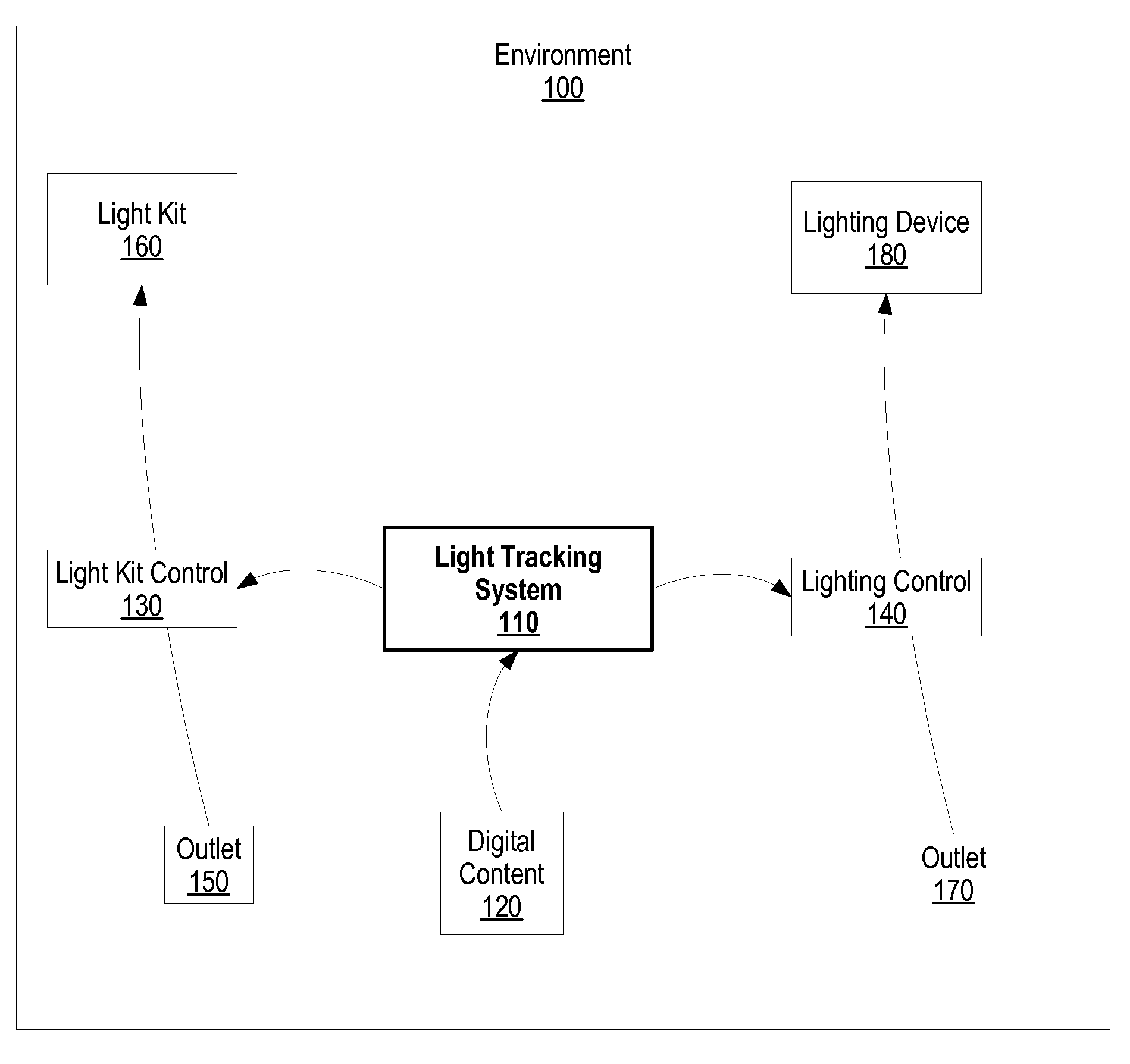 Controlling Lighting in a Digital Video Stream