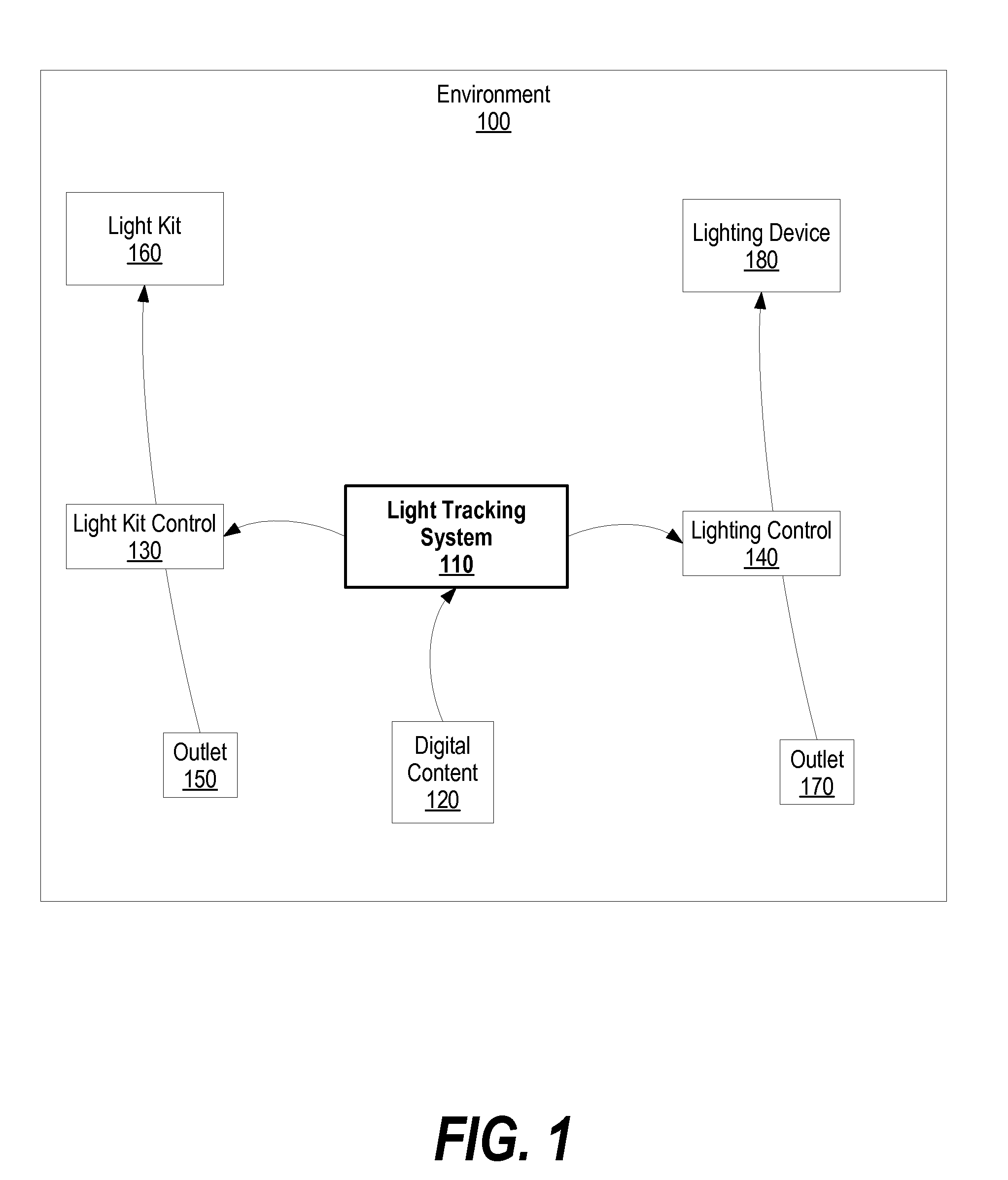 Controlling Lighting in a Digital Video Stream