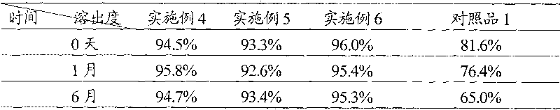 Cefprozil submicron emulsion solid preparation and new application thereof