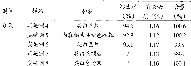 Cefprozil submicron emulsion solid preparation and new application thereof