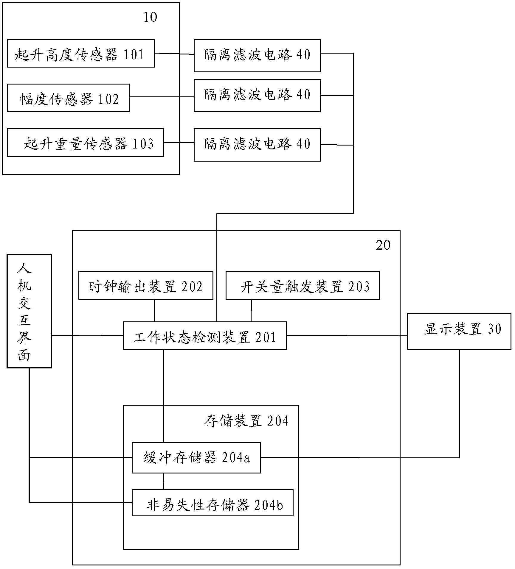 Crane load spectrum data acquisition system, method thereof, and fatigue life assessment system