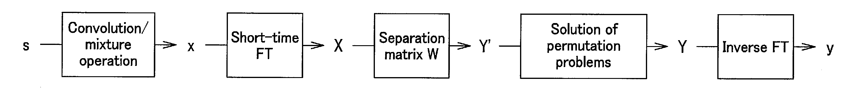 Audio signal separation device and method thereof