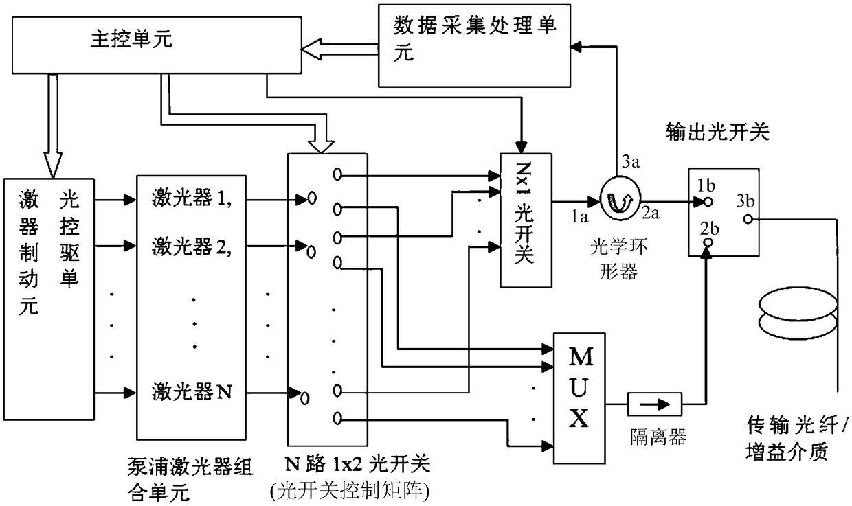 Multi-backup otdr optical amplifying device with shared light source and control method