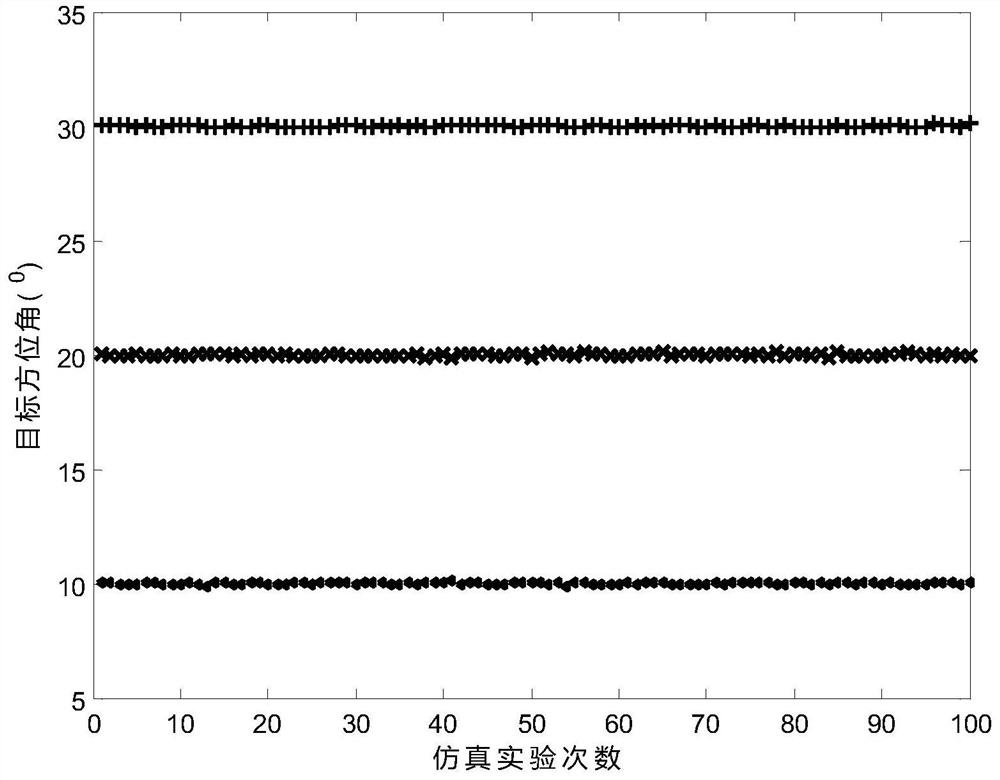 Real value rooting multiple signal classification method and system, computer equipment and application