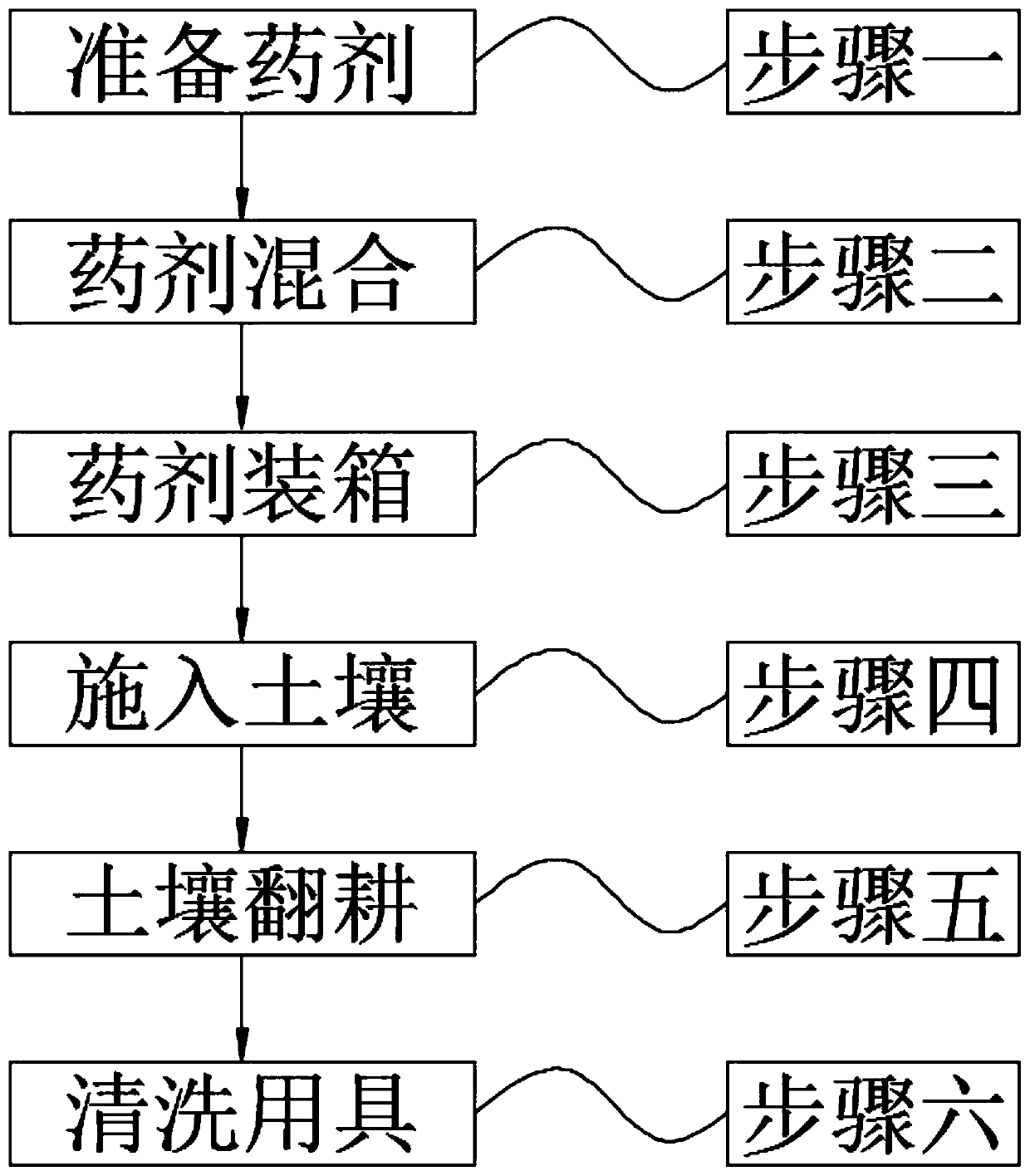 Iron and steel enterprise contaminated soil remediation agent and use method thereof