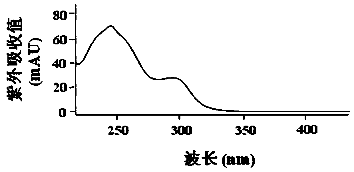 Lactobacillus acidophilus, method for fermenting soybean milk by using lactobacillus acidophilus, prepared fermented soybean milk and application thereof