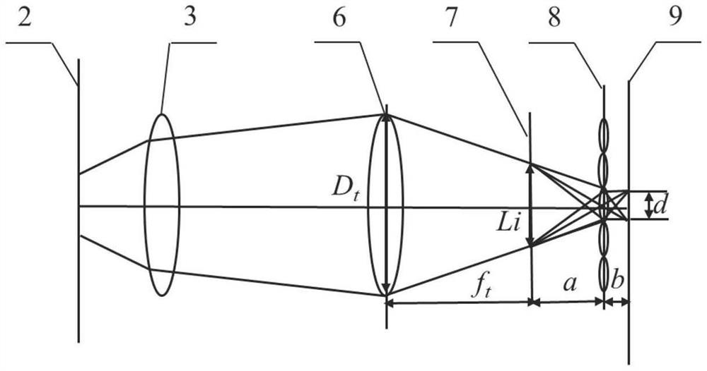 An improved light field microscopy imaging device and construction method