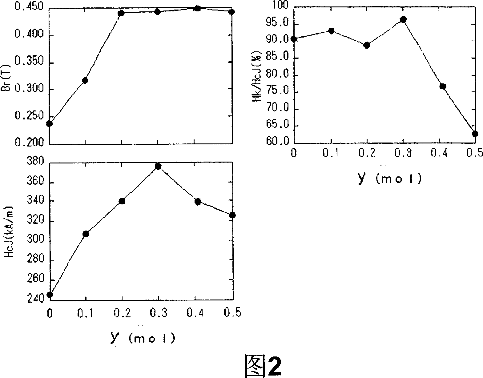 Oxide magnetic material and sintered magnet