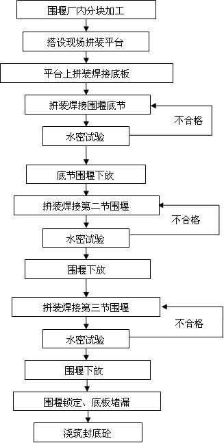 Double-wall cofferdam with partitioned cabins