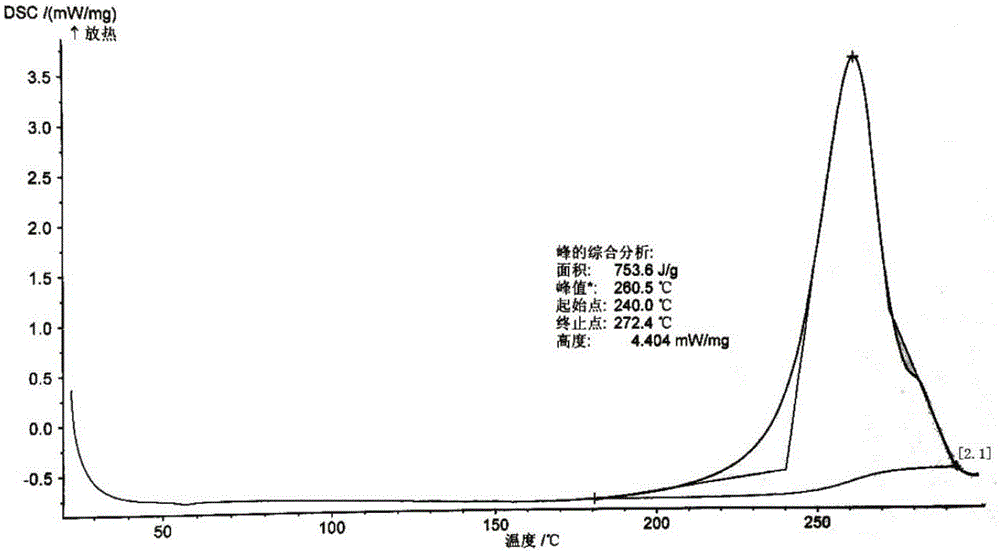 Benzoxazine/epoxy resin/oxidized graphene composite material and preparation method thereof