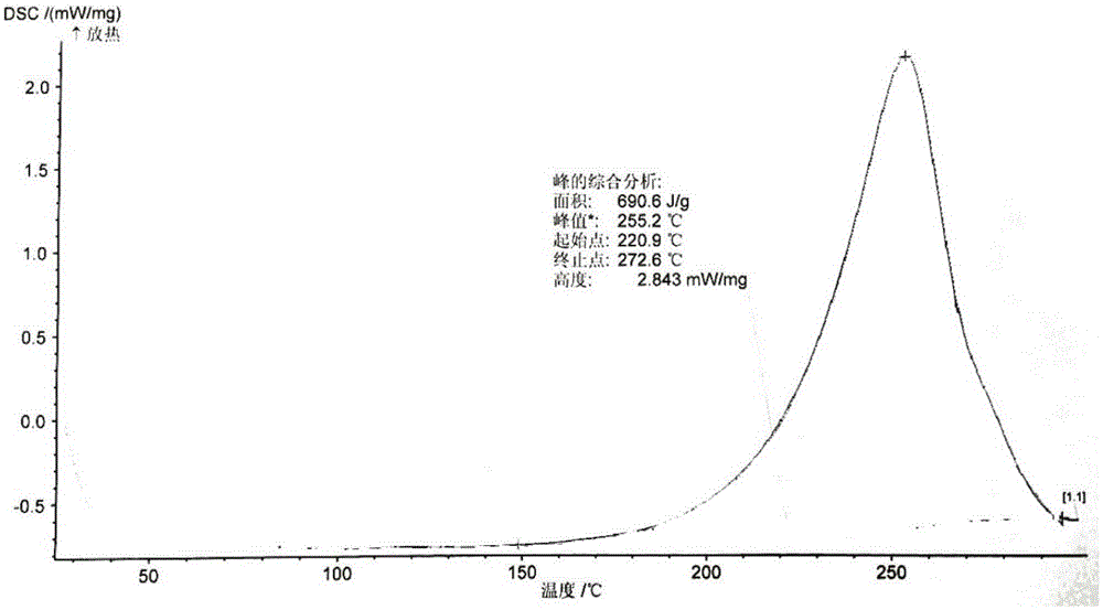 Benzoxazine/epoxy resin/oxidized graphene composite material and preparation method thereof