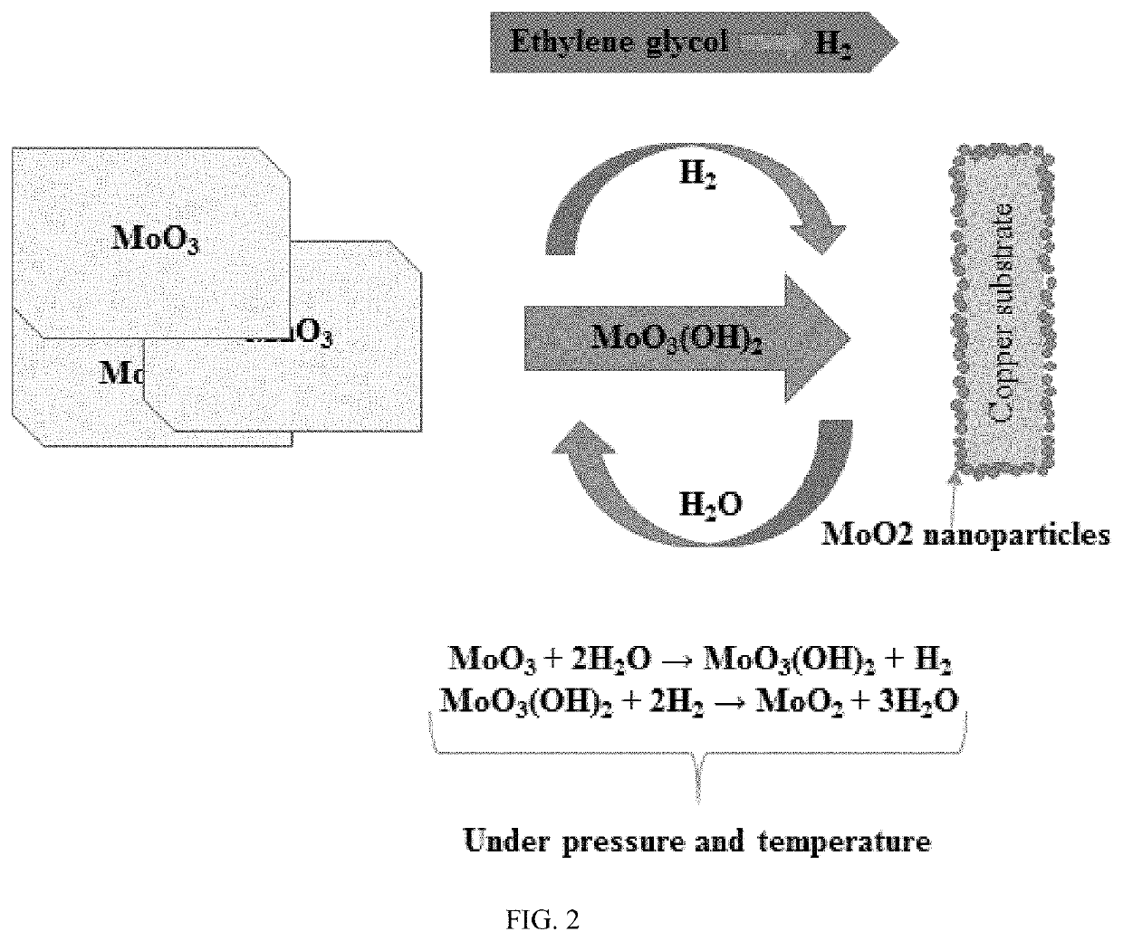 Hydrothermal synthesis of the molybdenum dioxide nanoparticles directly onto a metal substrate