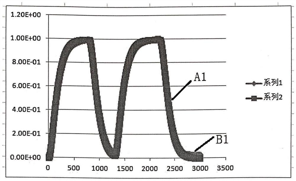 An open-loop identification method for industrial process multi-order inertial systems based on deep learning