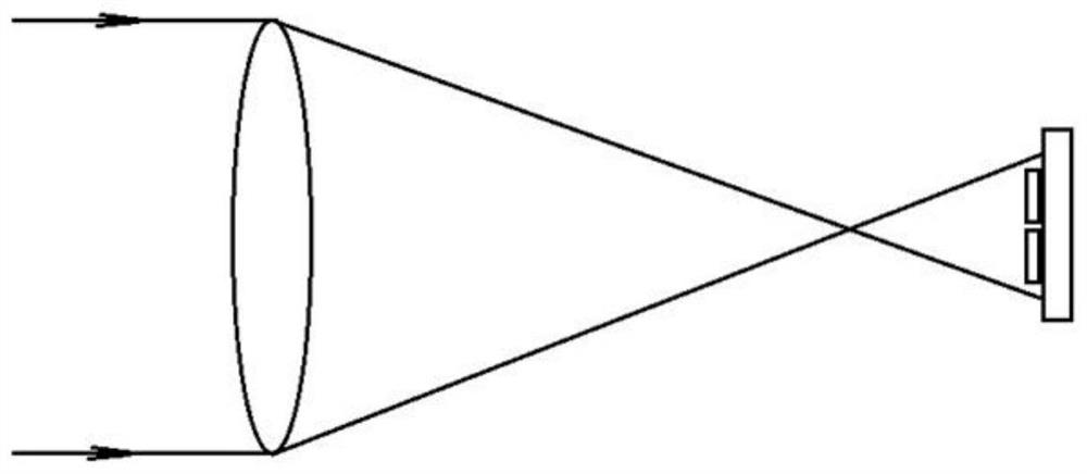 Optical system for multi-channel infrared detector