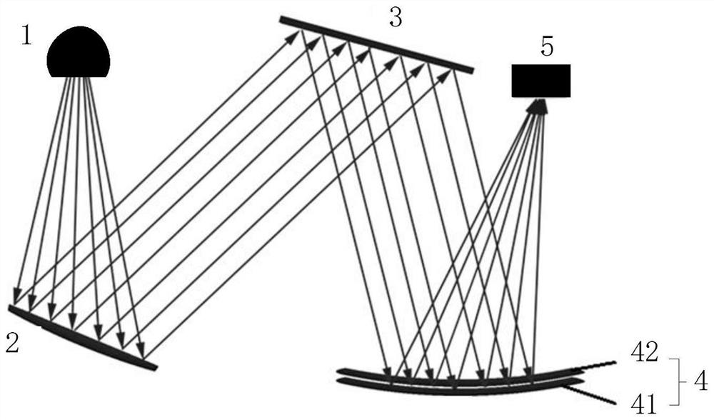 Optical system for multi-channel infrared detector