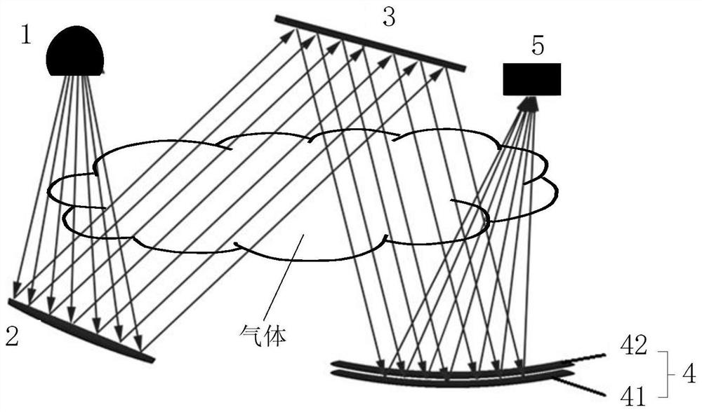 Optical system for multi-channel infrared detector