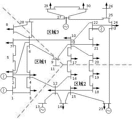 Regional power grid carbon emission management method suitable for new energy connection background