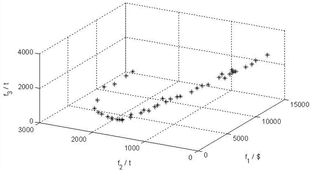 Regional power grid carbon emission management method suitable for new energy connection background