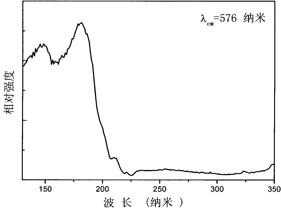 Borofluoride white light emitting material and preparation method thereof