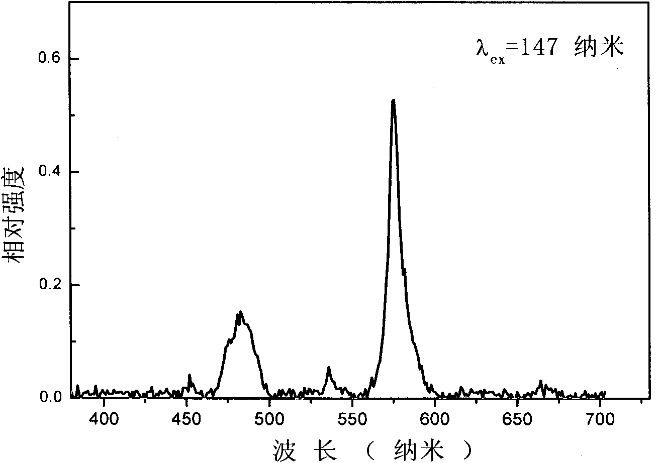 Borofluoride white light emitting material and preparation method thereof