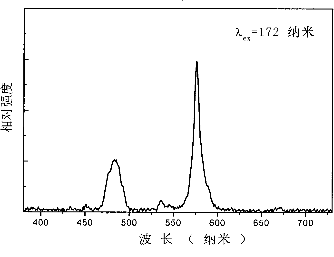 Borofluoride white light emitting material and preparation method thereof