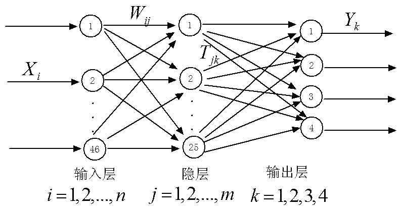 Greenhouse environment intelligent control method based on global variable prediction model