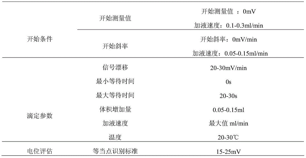 Method for determining content of iron in nickel-based high temperature alloy