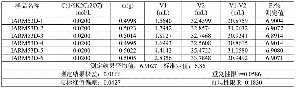 Method for determining content of iron in nickel-based high temperature alloy