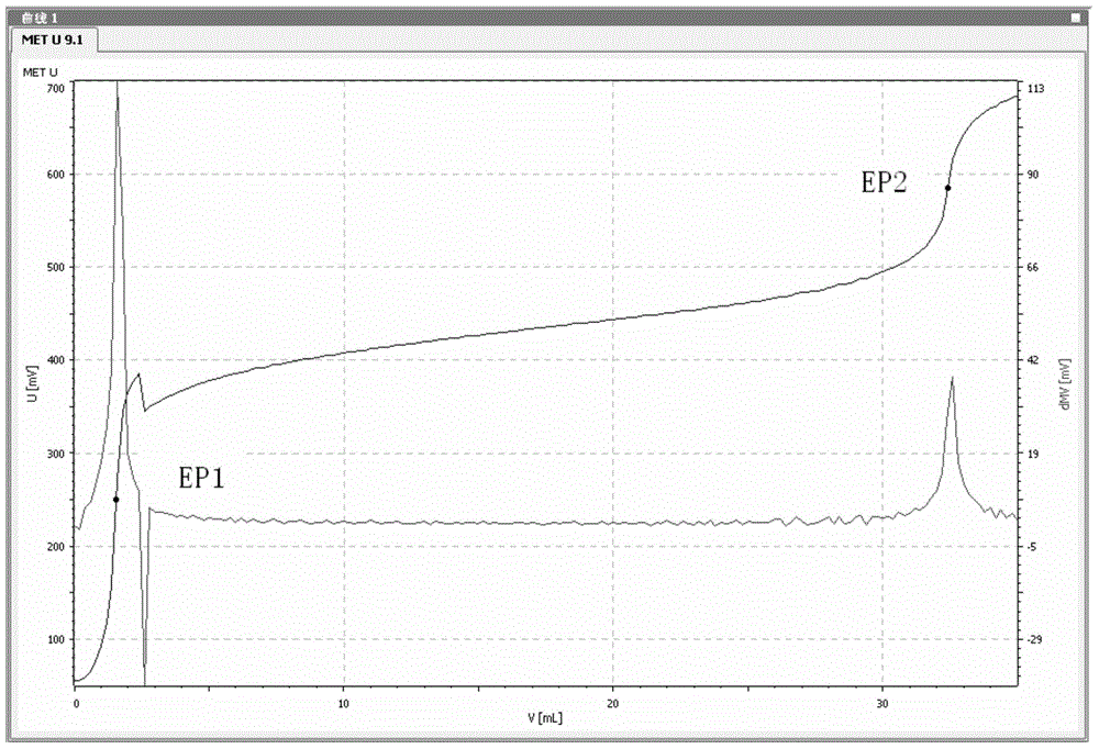 Method for determining content of iron in nickel-based high temperature alloy