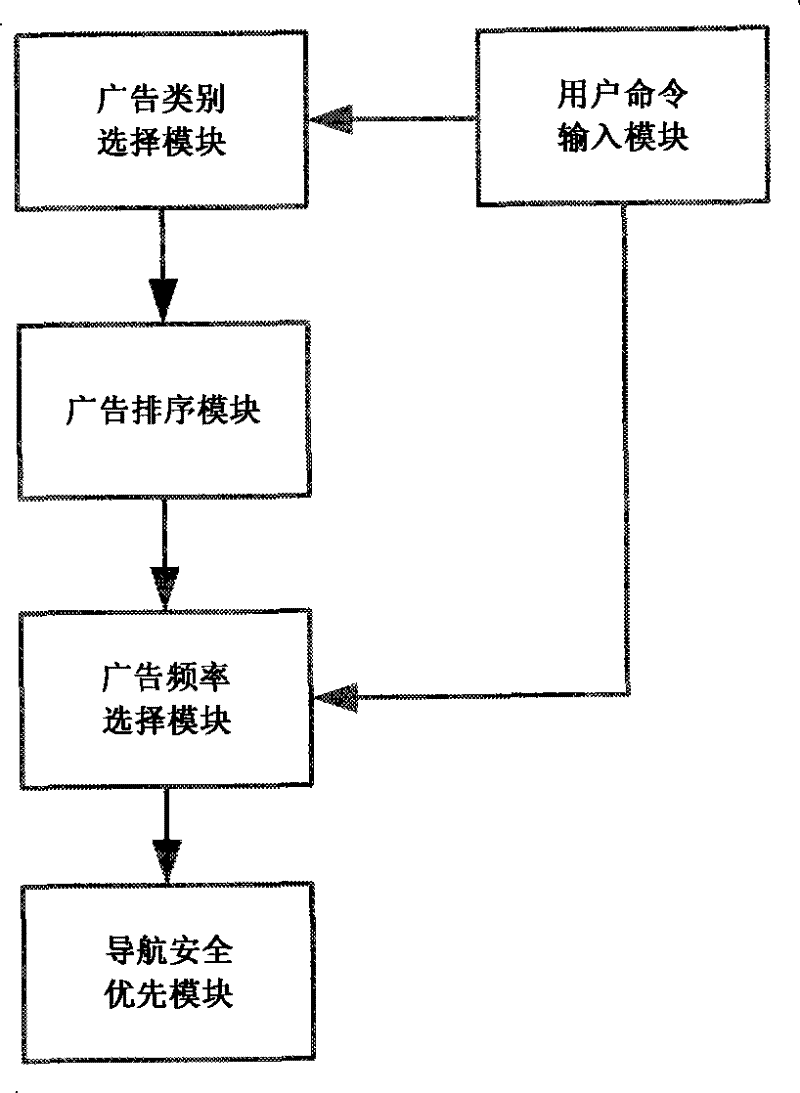 Advertising information issuing system combined with positioning navigation