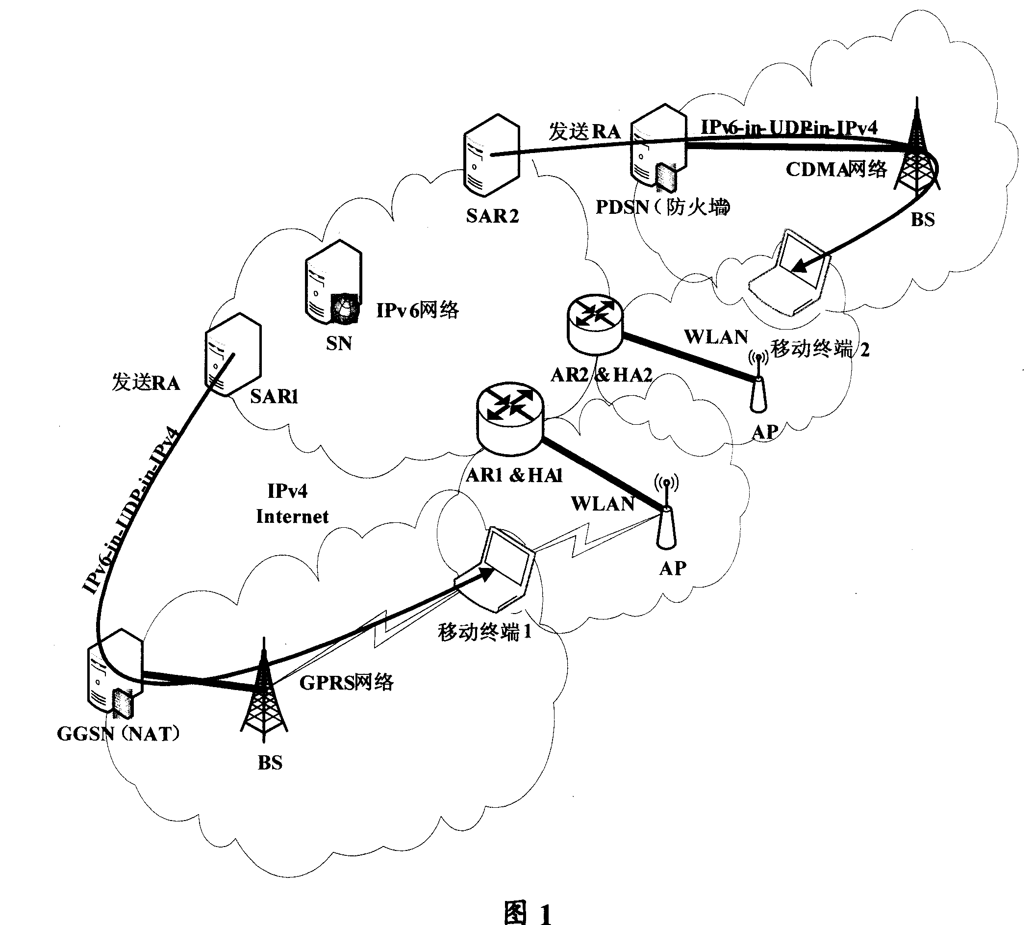 Integration isomerization wireless network and communication method