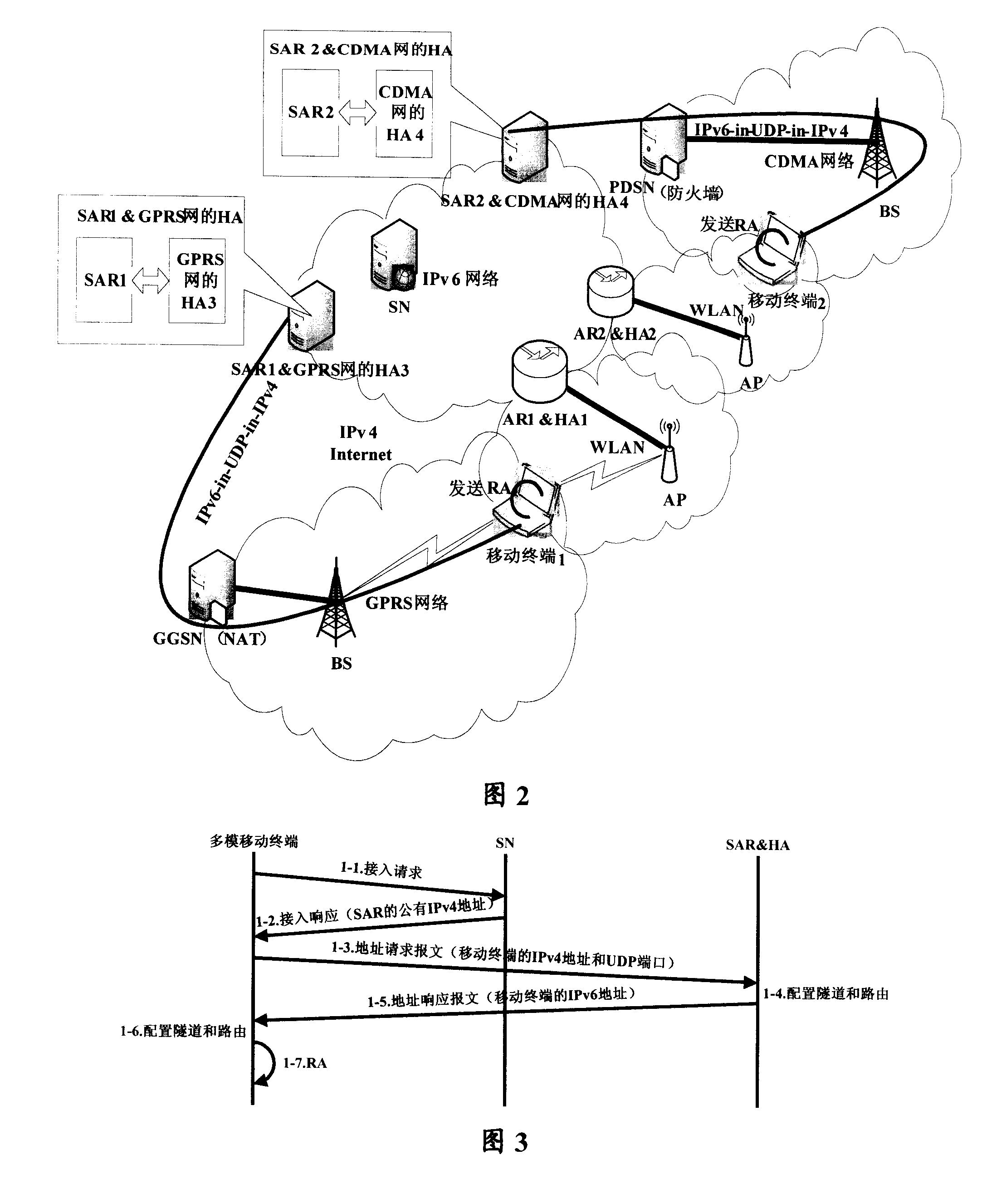 Integration isomerization wireless network and communication method