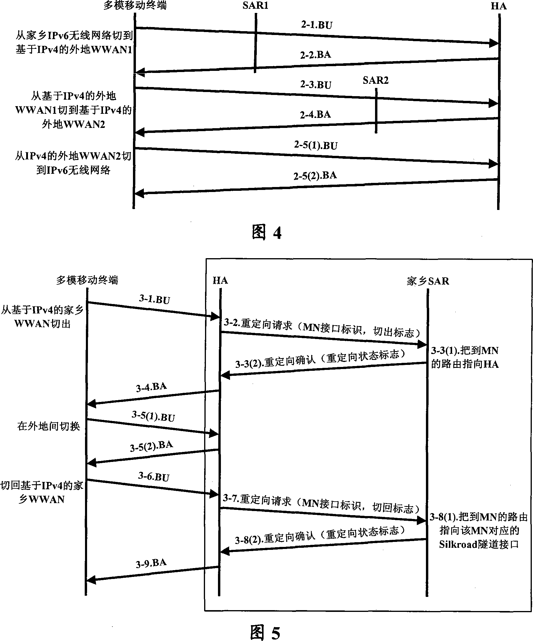 Integration isomerization wireless network and communication method