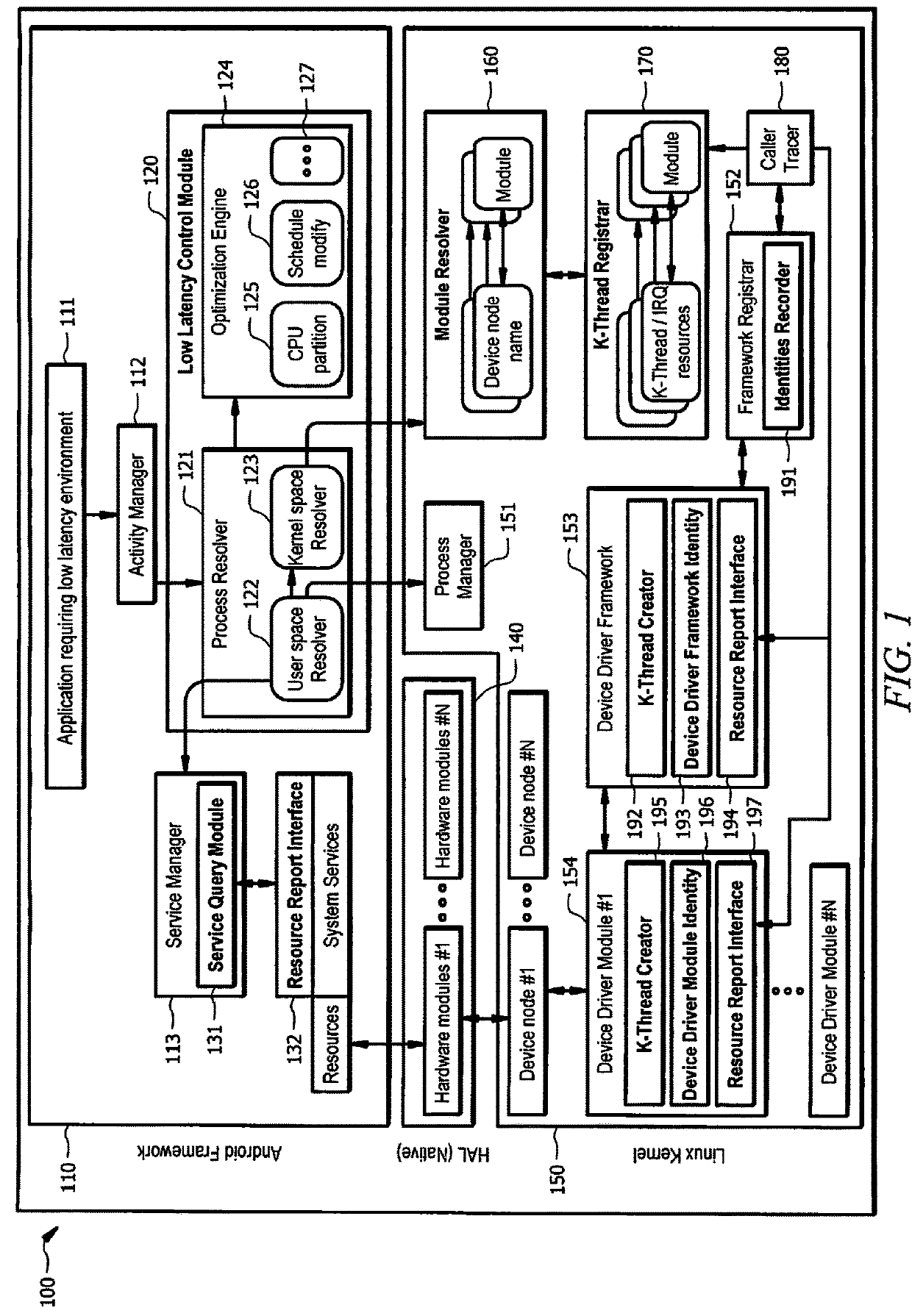 Systems and methods for dynamic low latency optimization